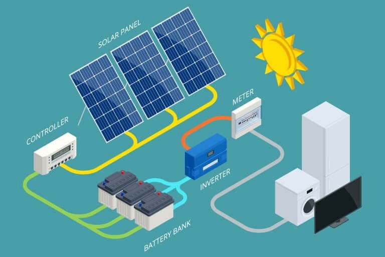 Solar accessories and electrical protection